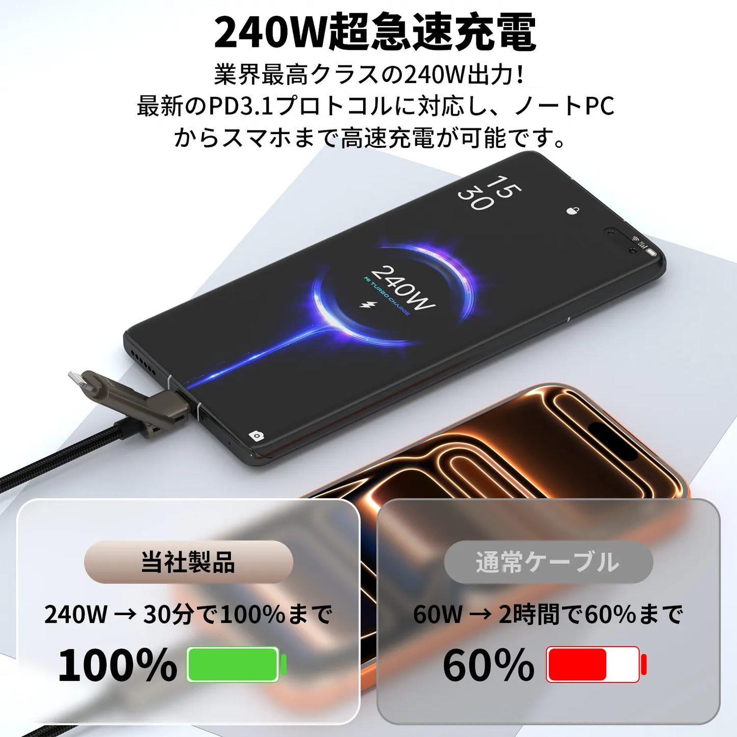 4-in-1磁気データケーブル