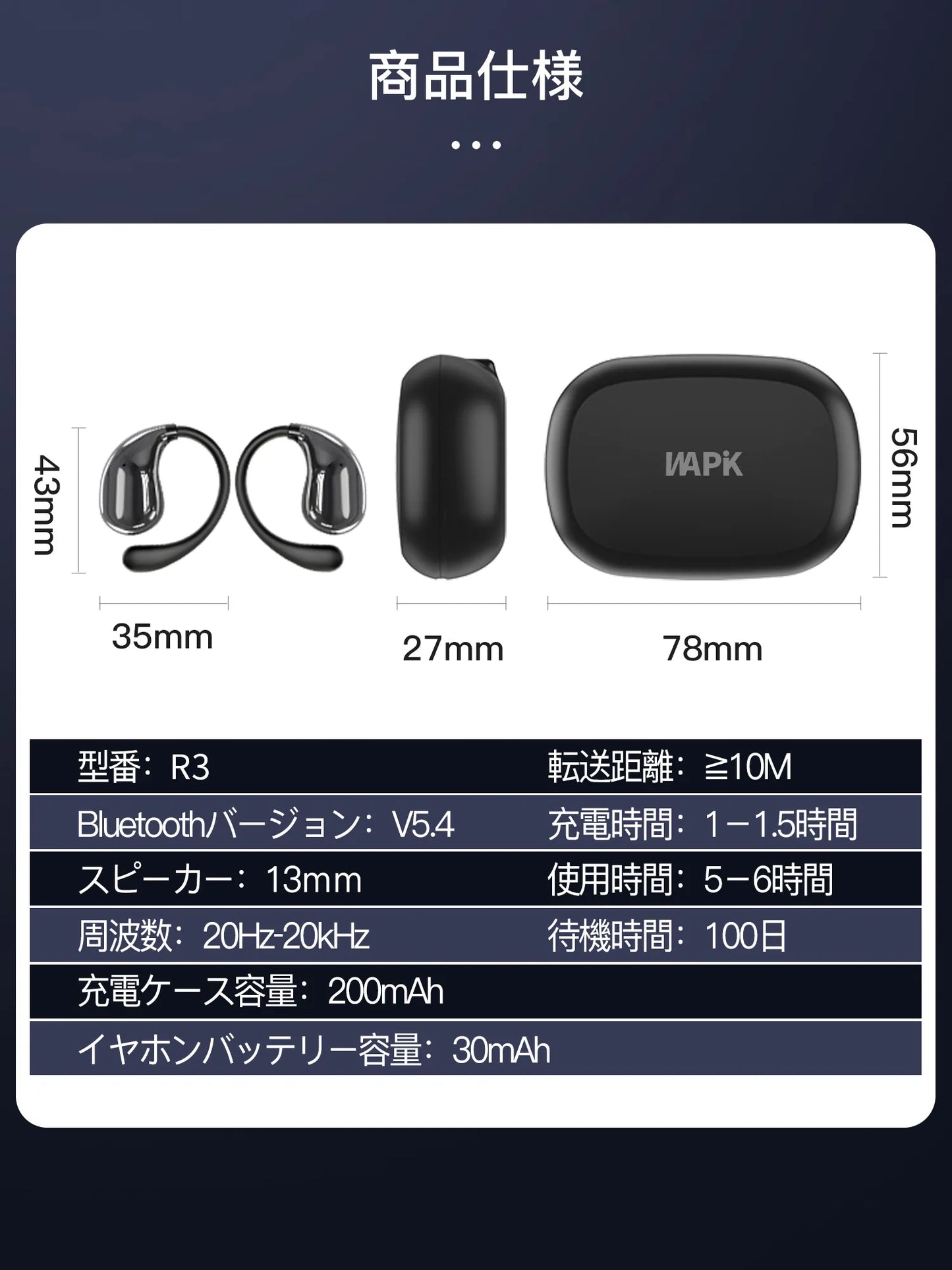 R3