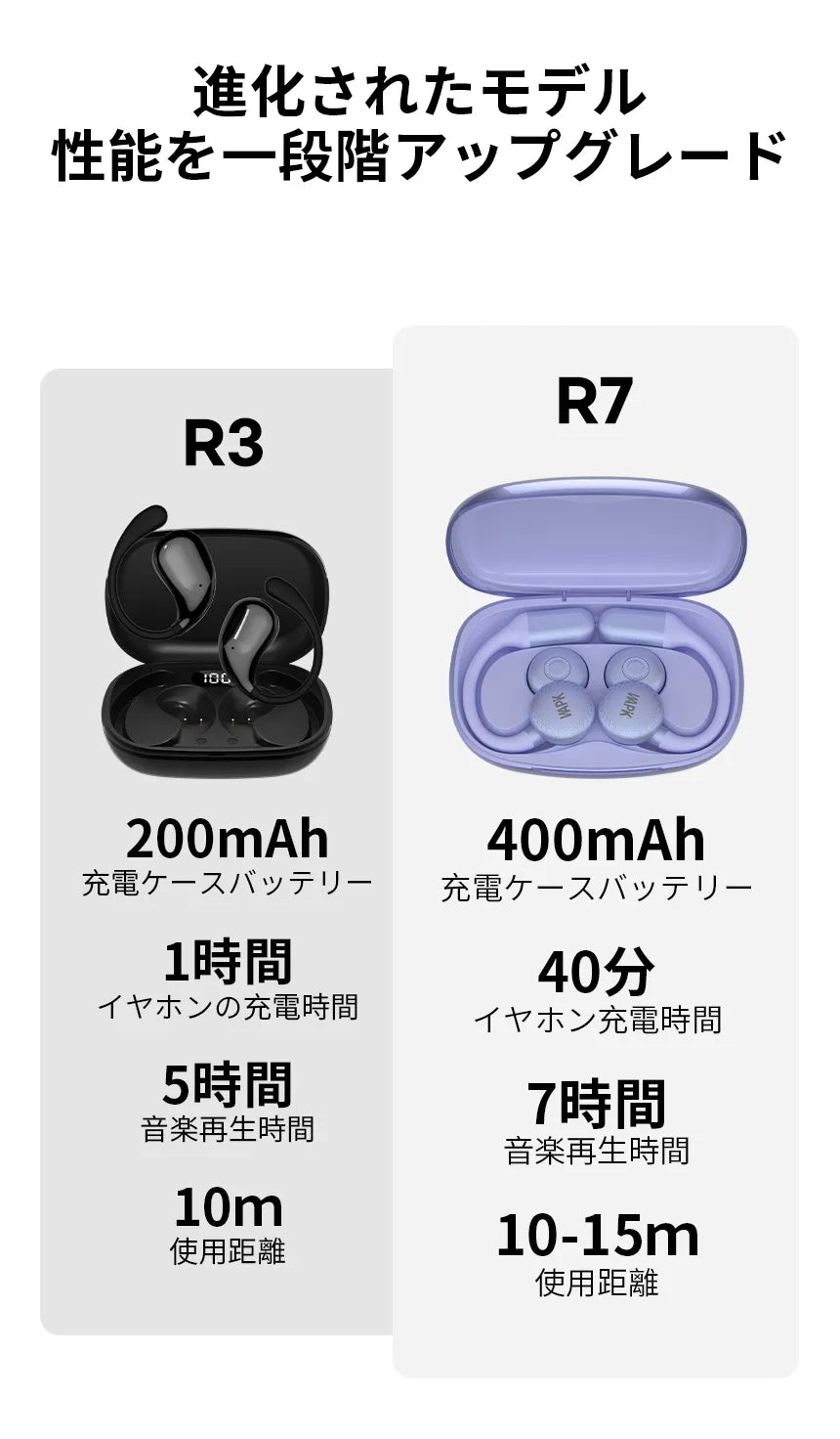 R7